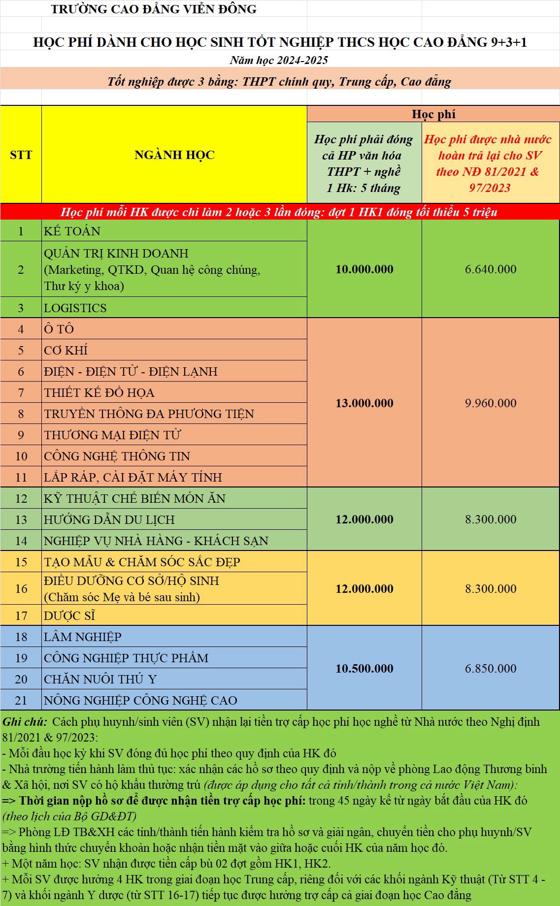 HOT: Look up HCMC grade 10 entrance exam scores here